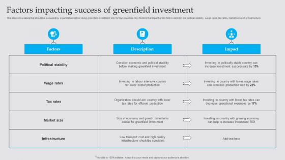 Factors Impacting Success Of Greenfield Business Diversification Strategy To Generate Strategy SS V