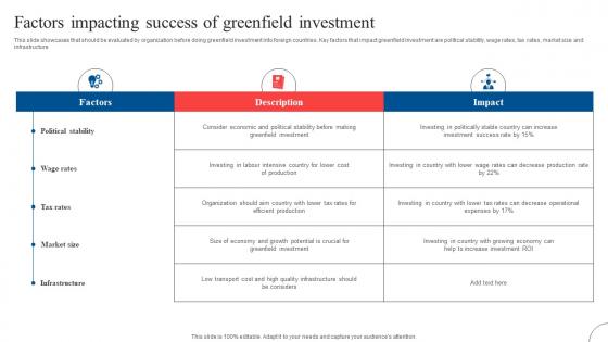 Factors Impacting Success Of Greenfield Strategic Diversification To Reduce Strategy SS V