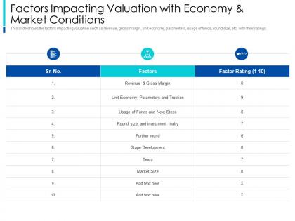 Factors impacting valuation the pragmatic guide early business startup valuation ppt file