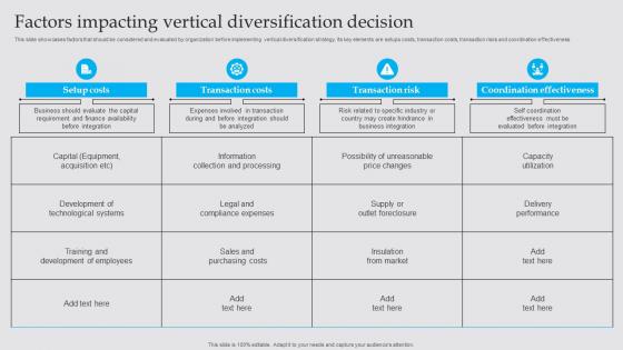 Factors Impacting Vertical Diversification Business Diversification Strategy To Generate Strategy SS V