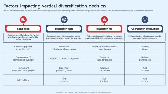 Factors Impacting Vertical Diversification Decision Diversification In Business To Expand Strategy SS V