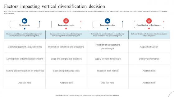 Factors Impacting Vertical Strategic Diversification To Reduce Strategy SS V