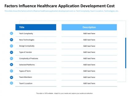 Factors influence healthcare application development cost complexity ppt inspiration