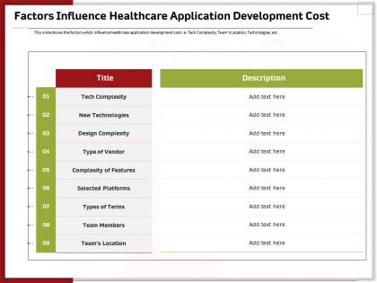 Factors influence healthcare application development cost ppt templates