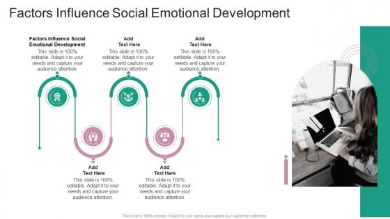 Factors Influence Social Emotional Development In Powerpoint And Google Slides Cpb