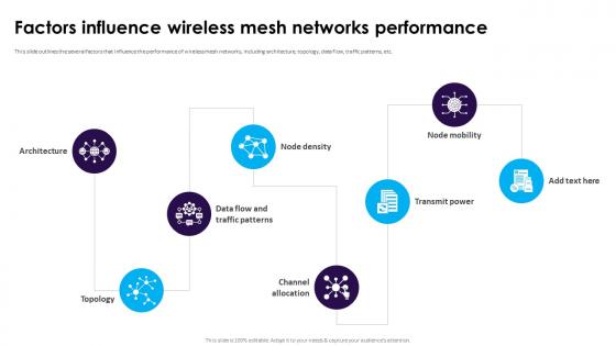 Factors Influence Wireless Mesh Networks Performance