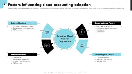 Factors Influencing Cloud Accounting Adoption