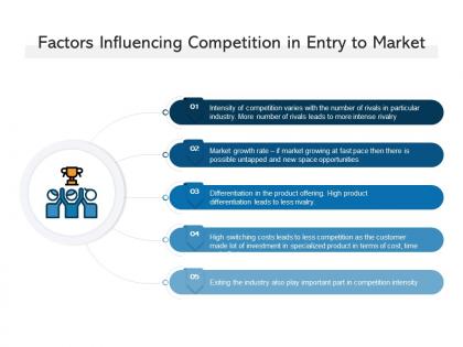 Factors influencing competition in entry to market