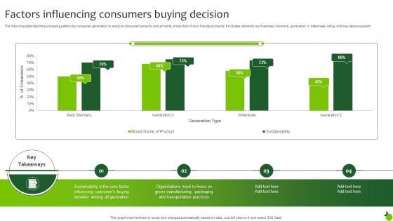 Factors Influencing Consumers Buying Decision Executing Green Marketing Mkt Ss V