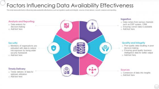 Factors influencing data availability effectiveness