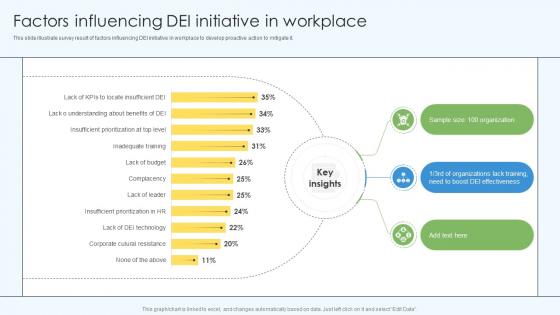 Factors Influencing DEI Initiative In Workplace DEI Training Program DTE SS