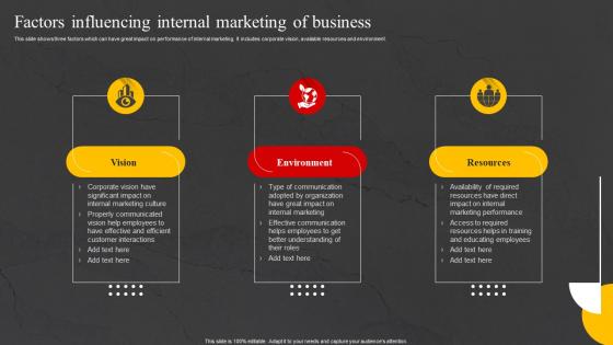 Factors Influencing Internal Marketing Internal Marketing Strategy To Increase Brand Awareness MKT SS V