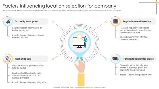 Factors Influencing Location Selection For Company Comprehensive Guide