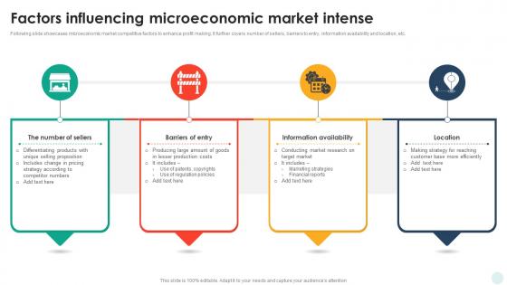 Factors Influencing Microeconomic Market Intense