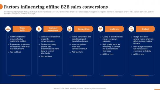 Factors Influencing Offline B2b Sales Conversions How To Build A Winning B2b Sales Plan