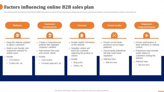 Factors Influencing Online B2b Sales Plan How To Build A Winning B2b Sales Plan
