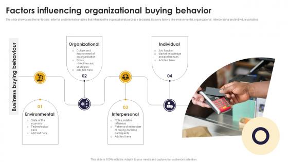 Factors Influencing Organizational Buying Behavior