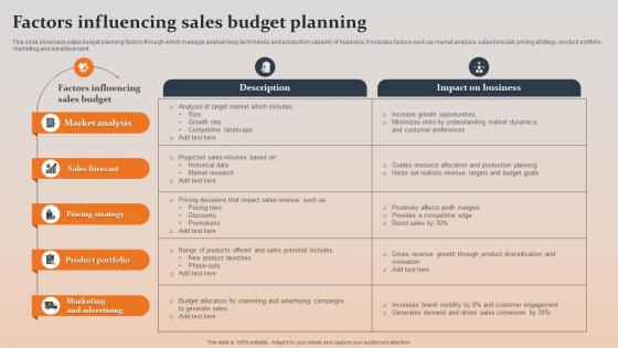 Factors Influencing Sales Budget Planning