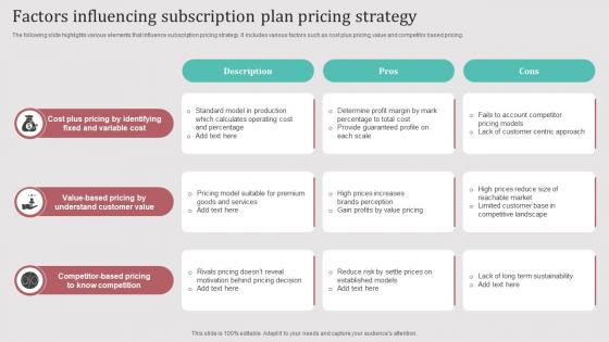 Factors Influencing Subscription Plan Pricing Strategy