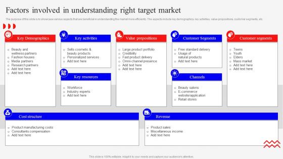 Factors Involved In Understanding Marketing Mix Strategies For Product MKT SS V