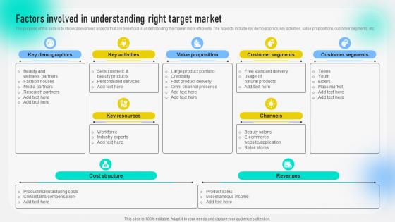 Factors Involved In Understanding Right Target Behavioral Geographical And Situational Market MKT SS