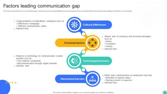 Factors Leading Communication Gap Storyboard SS