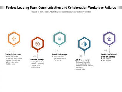 Factors leading team communication and collaboration workplace failures