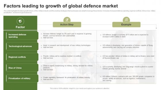 Factors Leading To Growth Of Global Defence Market FIO SS