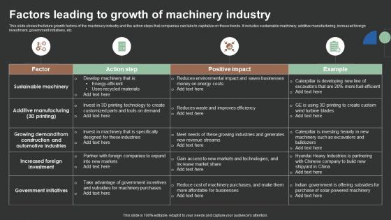Factors Leading To Growth Of Machinery Industry FIO SS