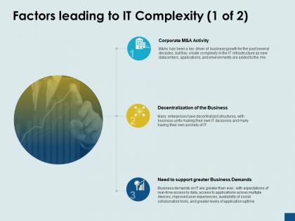 Factors leading to it complexity corporate decentralization activity ppt powerpoint presentation ideas styles