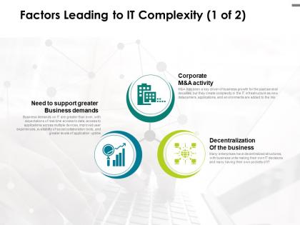 Factors leading to it complexity demands ppt powerpoint presentation ideas sample