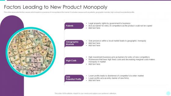 Factors Leading To New Product Monopoly