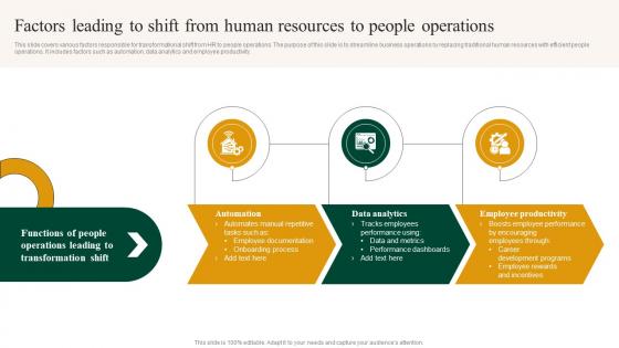 Factors Leading To Shift From Human Resources To People Operations