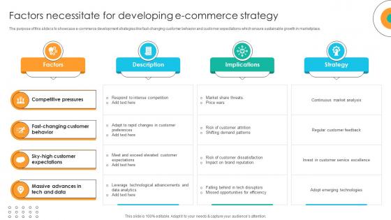 Factors Necessitate For Developing E Commerce Strategy