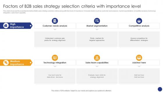 Factors Of B2B Sales Strategy Comprehensive Guide For Various Types Of B2B Sales Approaches SA SS