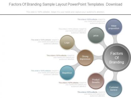 Factors of branding sample layout powerpoint templates download