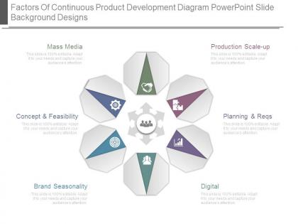 Factors of continuous product development diagram powerpoint slide background designs