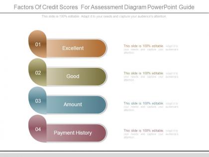 Factors of credit scores for assessment diagram powerpoint guide