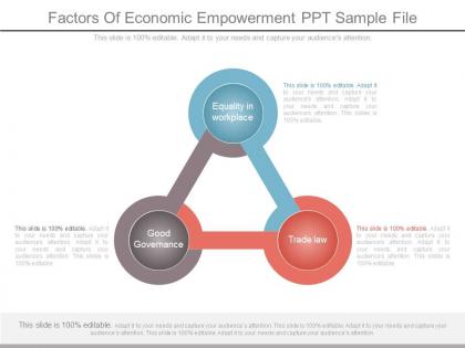 Factors of economic empowerment ppt sample file