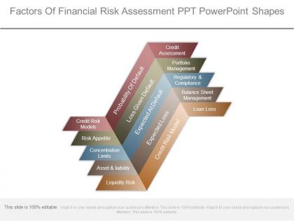Factors of financial risk assessment ppt powerpoint shapes