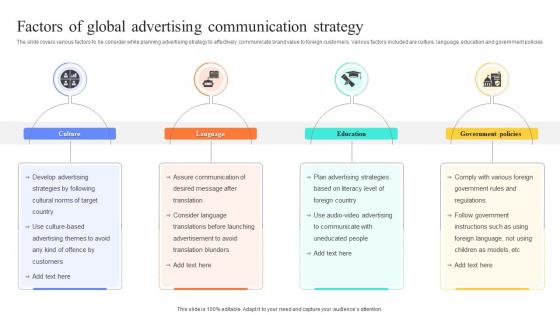 Factors Of Global Advertising Communication Strategy