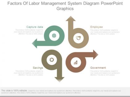 Factors of labor management system diagram powerpoint graphics