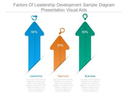 Factors of leadership development sample diagram presentation visual aids