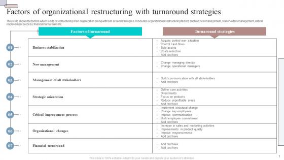 Factors Of Organizational Restructuring With Turnaround Strategies