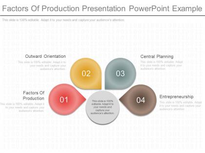 Factors of production presentation powerpoint example