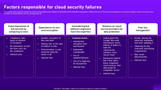 Factors Responsible For Cloud Security Failures Cloud Cryptography
