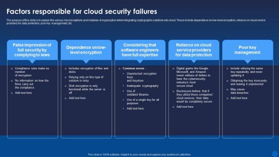 Factors Responsible For Cloud Security Failures Encryption For Data Privacy In Digital Age It