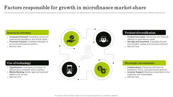 Factors Responsible For Growth Navigating The World Of Microfinance Basics To Innovation Fin SS
