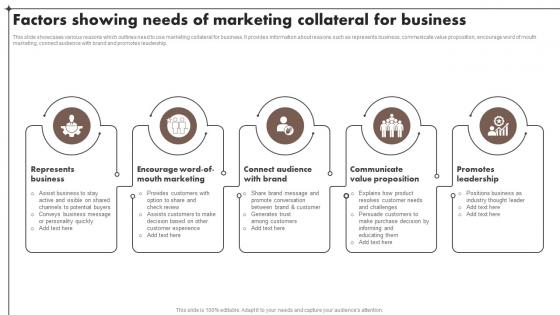 Factors Showing Needs Of Marketing Collateral Content Marketing Tools To Attract Engage MKT SS V