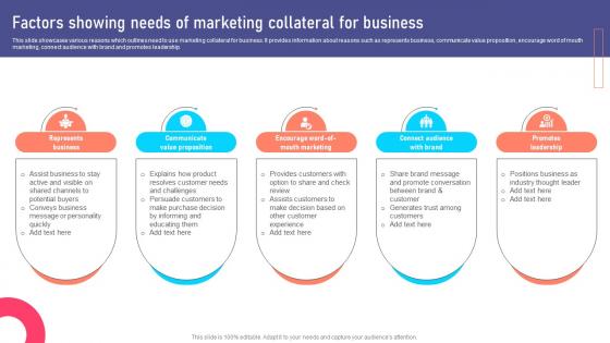 Factors Showing Needs Of Marketing Collateral Types For Product MKT SS V